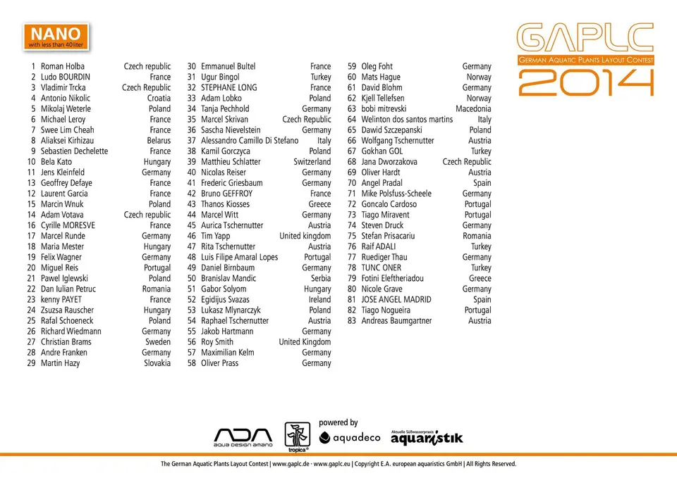 Wyniki GAPLC 2014 Nano